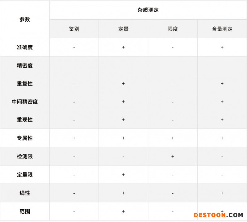 淺談化學藥品分析方法的驗證、轉(zhuǎn)移和確認20210706-3