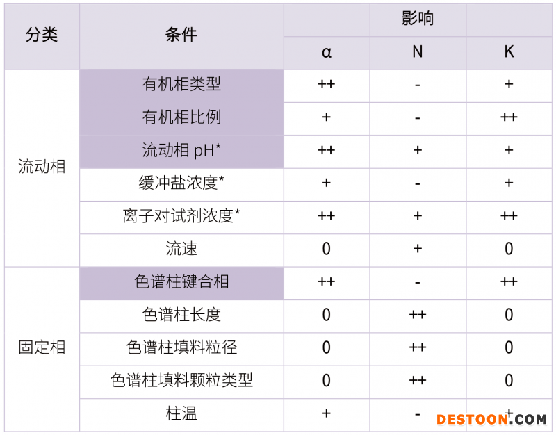 20210731-漏檢雜質(zhì)?。?！分析方法建立的大忌-雜質(zhì)研究事業(yè)部-甘興杰-5